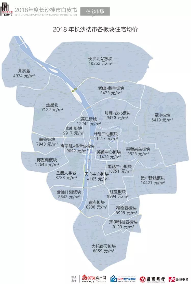 各板块住宅均价